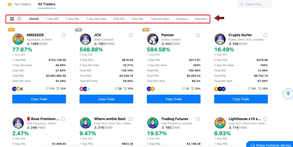 Copy traders metrics