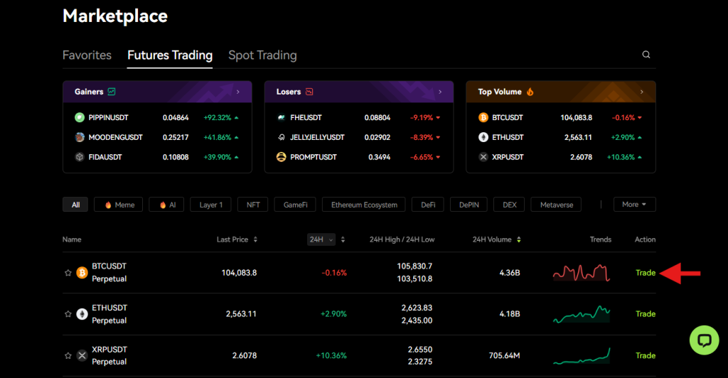 Bitunix supported cryptocurrencies