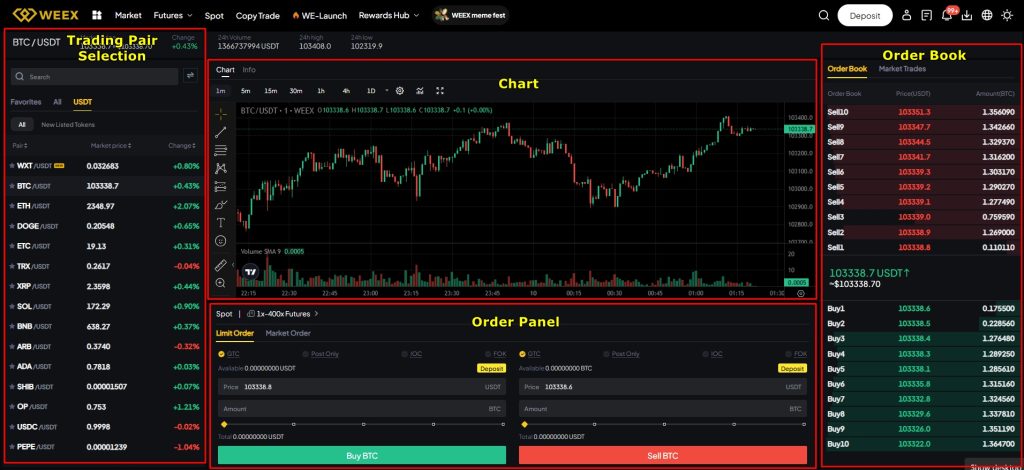 WEEX Spot Trading Interface Tutorial