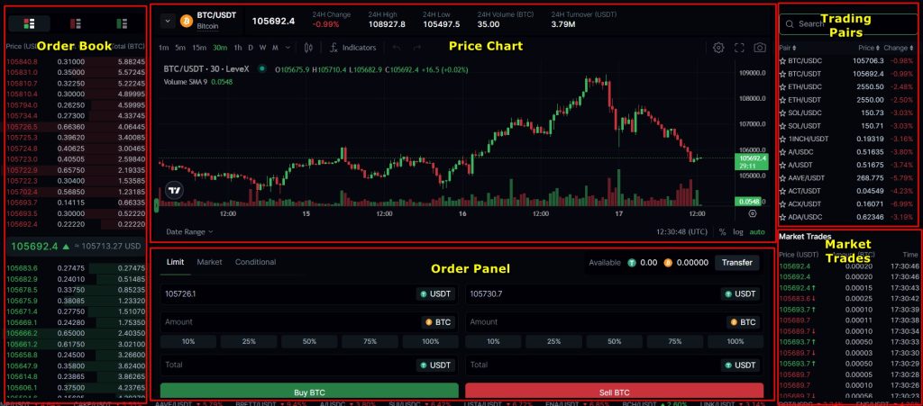 LeveX spot trading interface