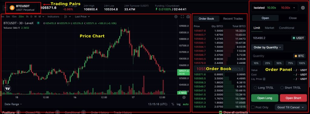 LeveX futures trading interface